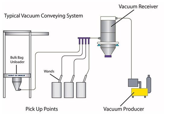 TIANHE 粉末粒子 圧縮機 混合機 錠剤用 サプライヤー